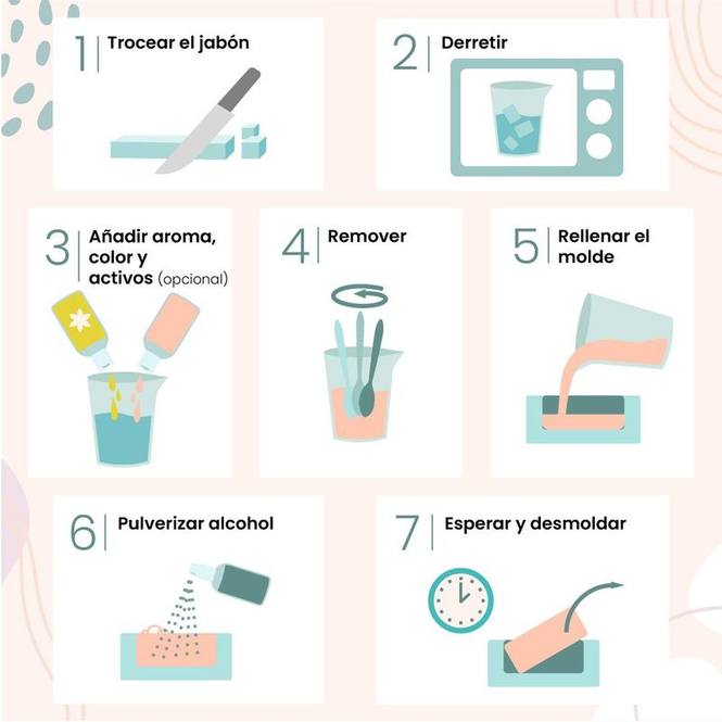 Jabon base de glicerina vegetal barra de 1,8 kg